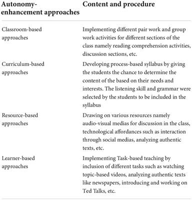 Curbing boredom in online teaching: Effects of an autonomy-oriented intervention with EAP students